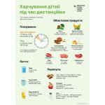 Рекомендації щодо харчування школярів на «дистанційці» з’явились на порталі «Знаїмо»