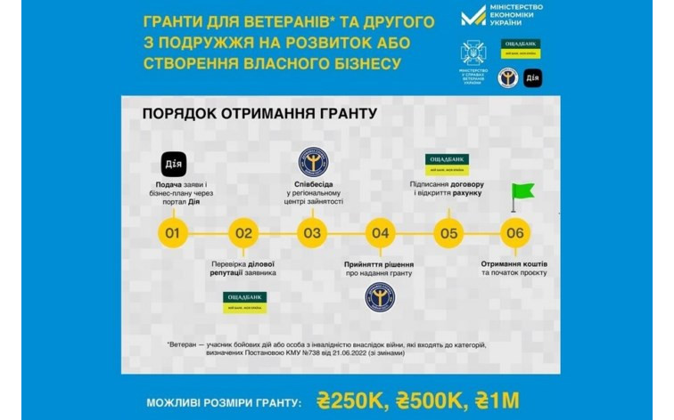 єРобота: українські захисники й захисниці можуть отримати грант від держави на підприємництво