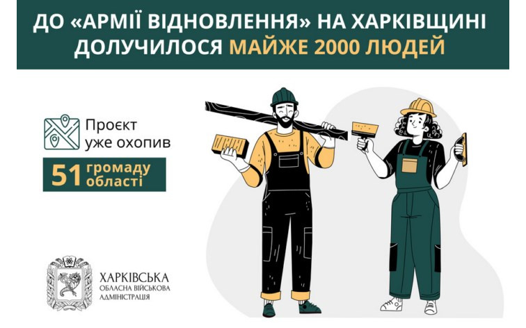 Майже 2000 людей долучилися до «Армії відновлення» на Харківщині