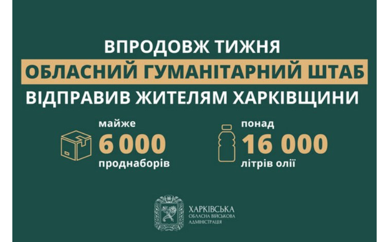 Упродовж тижня Обласний гумштаб відправив жителям Харківщини майже 6000 проднаборів і понад 16000 літрів олії