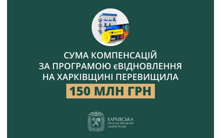 На Харківщині сума компенсацій за програмою єВідновлення перевищила 150 млн грн