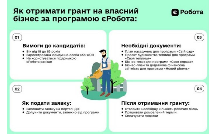 Гранти до 8 мільйонів гривень: як почати власну справу за допомоги держави