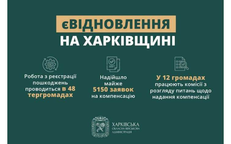 На Харківщині пришвидшили темпи реєстрації пошкодженого майна за програмою єВідновлення