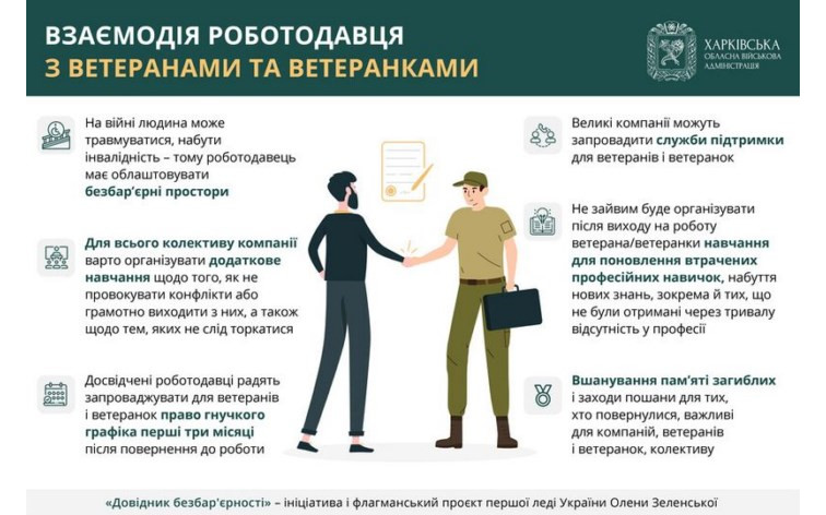 Взаємодія роботодавця з ветеранами та ветеранками – детально в «Довіднику безбар’єрності»