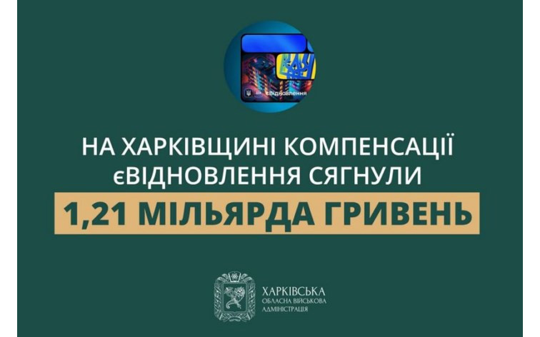 У Харківській області суми компенсацій за програмою єВідновлення сягнули 1,21 мільярда гривень